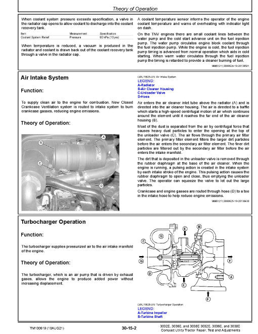 John Deere Utility Tractors Technical Manual Instant PDF