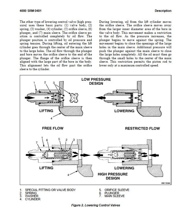 Hyster Forklift Pdf Service Manual