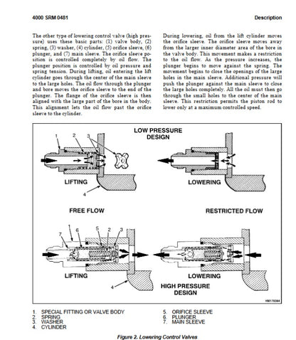 Hyster Forklift Pdf Service Manual