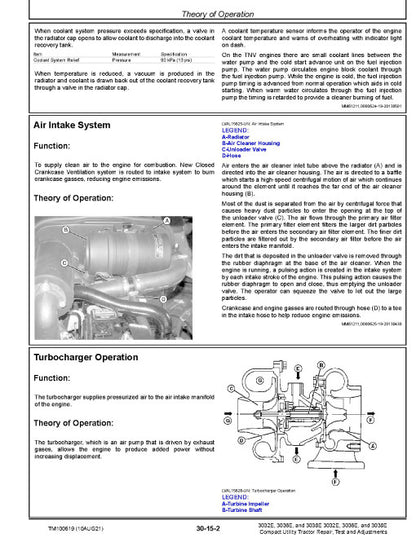 John Deere Utility Tractors Technical Manual Instant PDF
